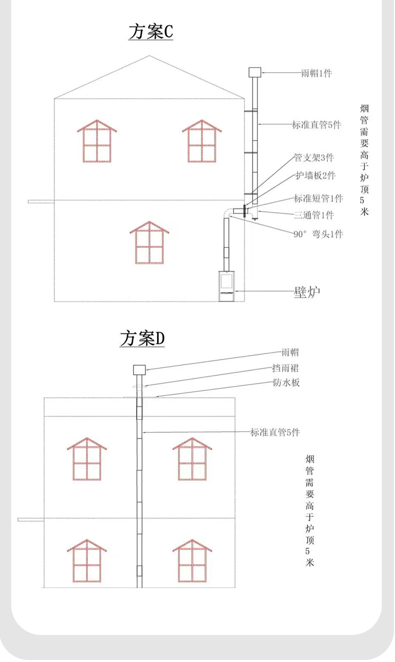 安装方案示意图